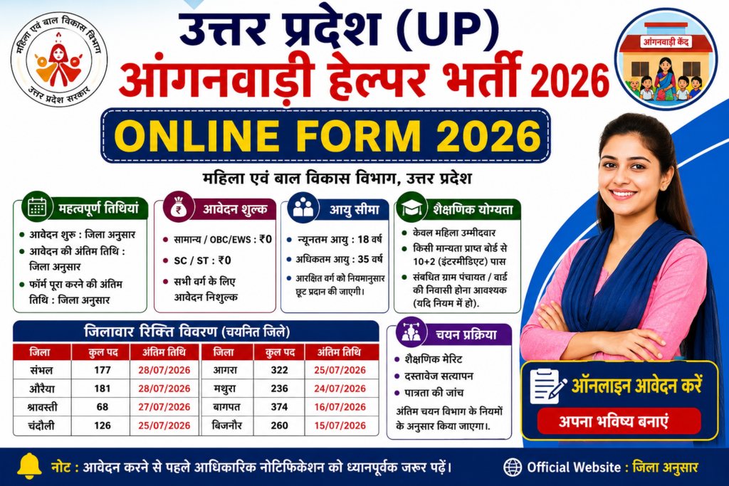 UP Anganwadi Helper Online Form 2026 ऑनलाइन आवेदन