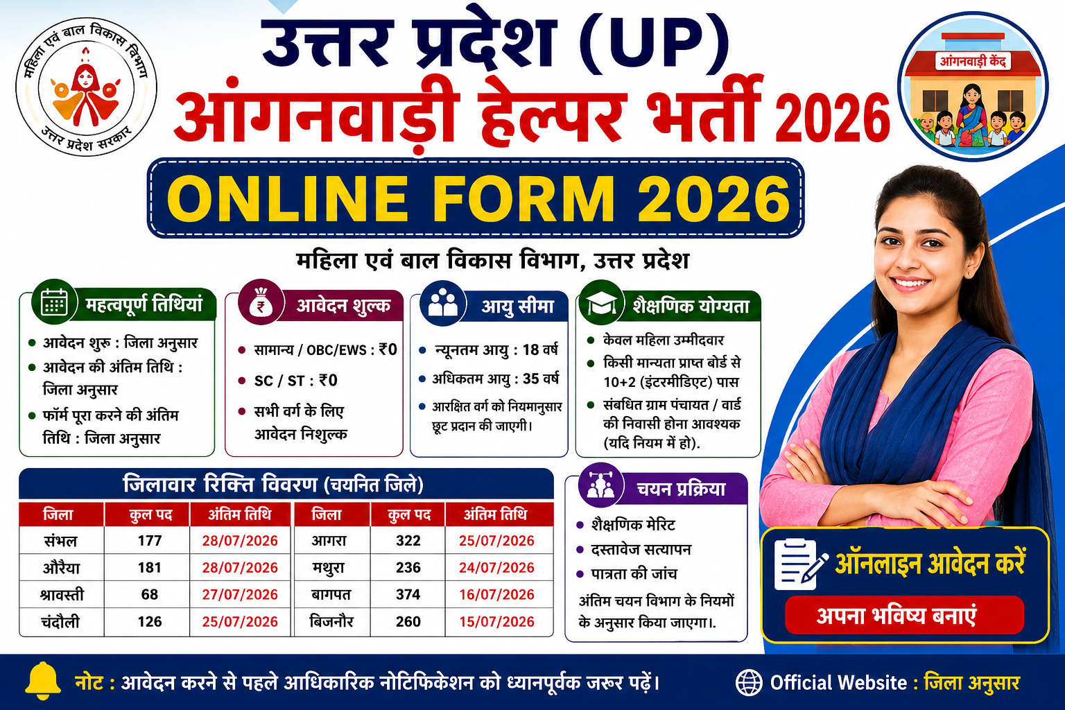 UP Anganwadi Helper Online Form 2026 ऑनलाइन आवेदन