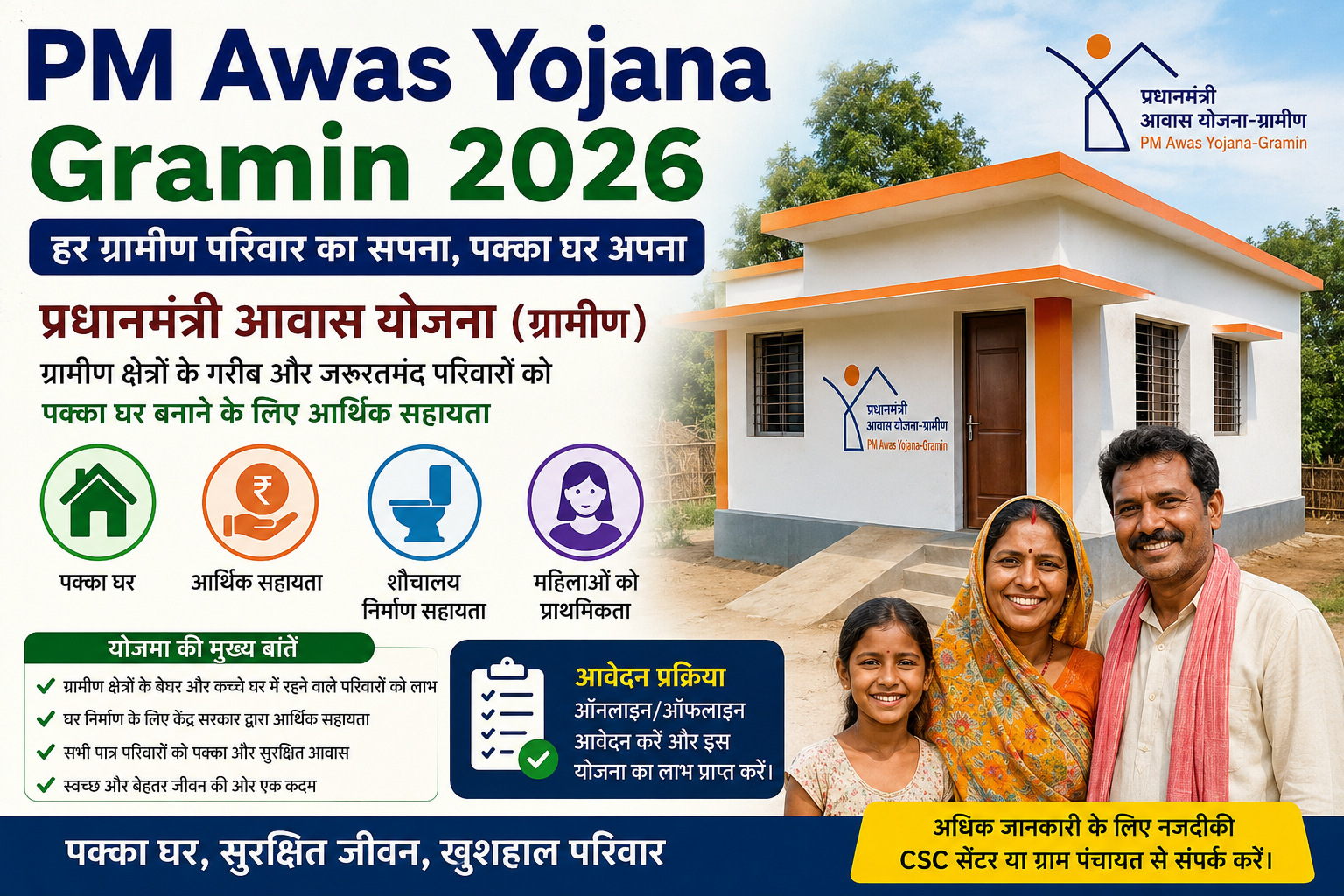 PM Awas Yojana Gramin 2026 Online Apply और पात्रता